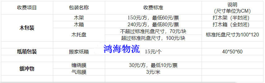 鸿海物流专业打木箱/木架/纸箱包装 鸿海物流专业打木箱/木架/纸箱包装